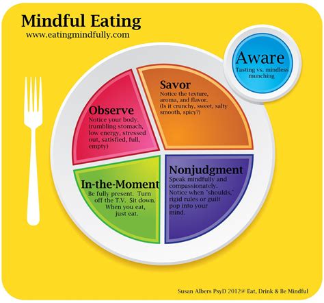 Mindful Eating Diagram Tca Intuitive Eating Mindful Eating