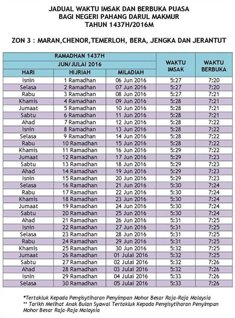 Jadual Waktu Berbuka Dan Waktu Imsak Ramadhan 1437h 2016 Seluruh Negeri