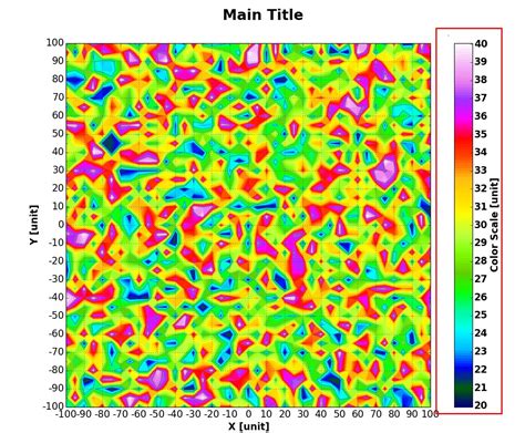 Python Matplotlib Tips Draw Second Colorbar Axis Outside Of First Two To One Using And Vrogue
