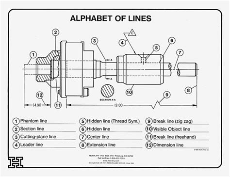Check out this guide to the vegas line, and learn more about gambling on sports games in the united states. Alphabet of Lines Wall Chart (W72997)