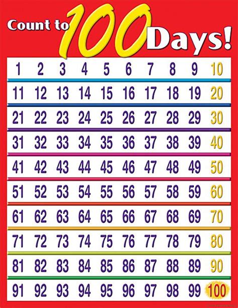 100 Day Chart Printable