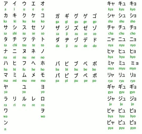 Lets Learn Katakana Anime Amino