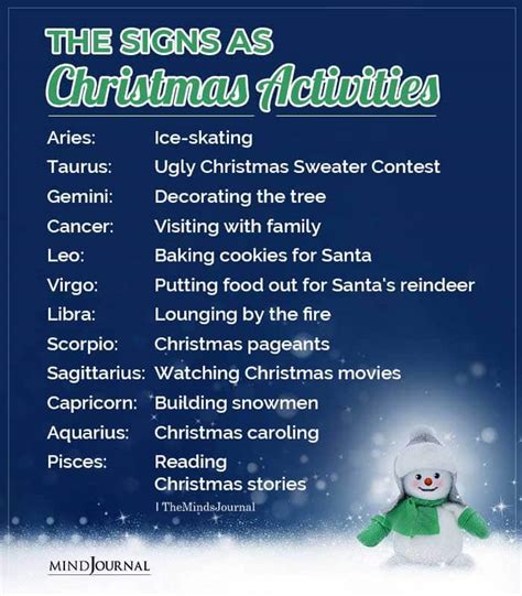 Christmas Activities For Each Zodiac Sign Zodiac Memes