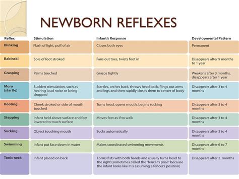 Neonatal Reflexes Chart