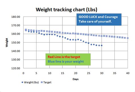 Personal Weight Loss Chart Templates 10 Free Docs Xlsx And Pdf