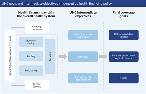 From Health For All To Health For Wealth Asia Pacific S Healthcare