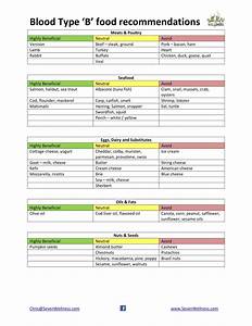 Free Printable Blood Type Diet Chart Template Unlock Your Health