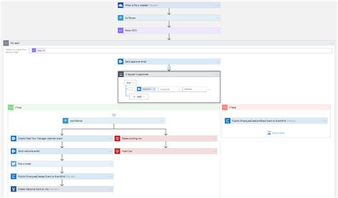 Enterprise Workflows With Azure Logic Apps And Azure Functions By