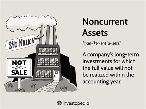 Current And Noncurrent Assets The Difference