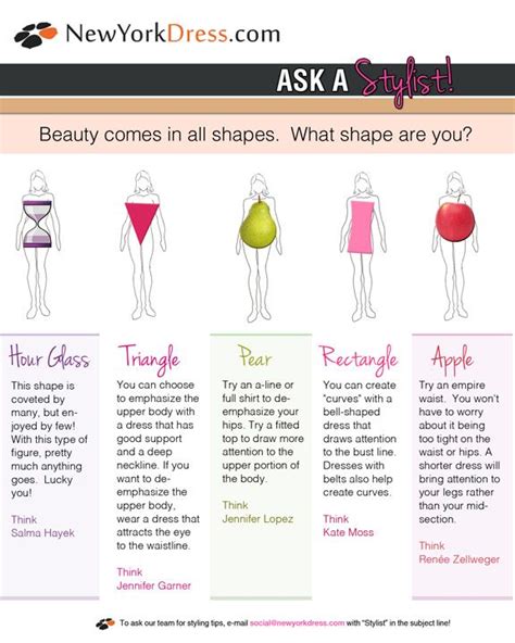 How To Dress Your Body Type