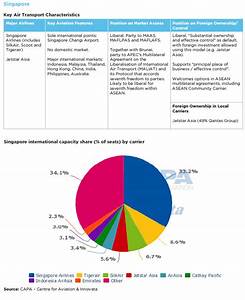 Aviation Chart 31 Cari Asean Research And Advocacy
