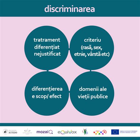 Infografic Ce Este Discriminarea Actedo