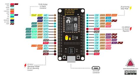 Introduction To Nodemcu Esp8266 On Arduino Ide Full Guide Electropeak
