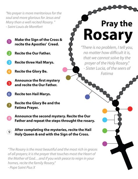 How To Pray The Rosary Rosary Prayer Guide Prayer