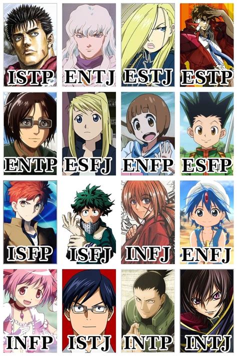 List Of Anime Characters That Are Infp T Ideas