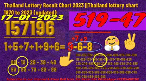 thailand result