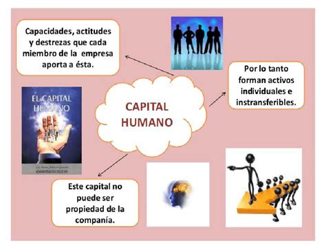 Capital Humano Fuente 2011 Download Scientific