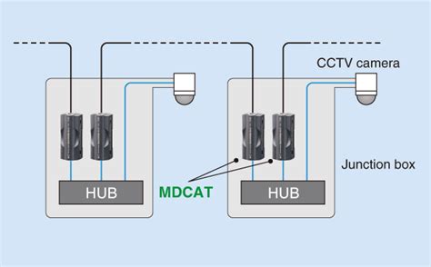 Whats New Model Mdcat Gigabit Ethernet Surge Protector Ideal For