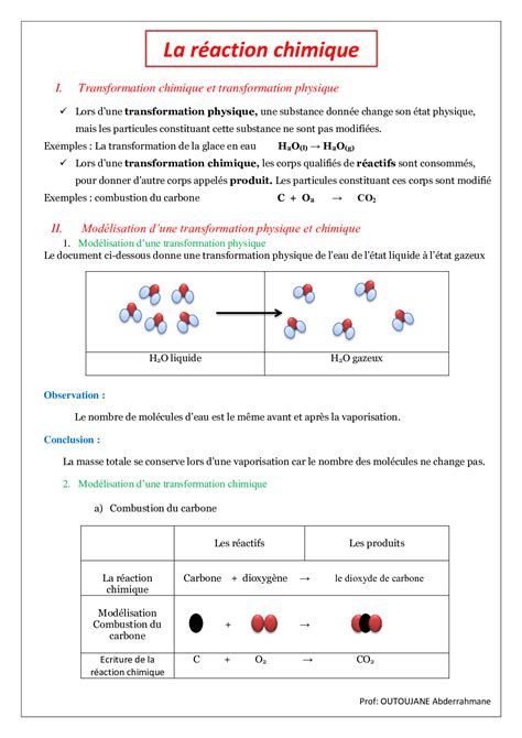 Les Réactions Chimiques Résumé De Cours 2 Alloschool