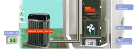 How Does A Heat Pump Hybrid System Work