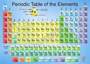 Science Chemistry Periodic Table 2018 Poster Periodic Table Elements