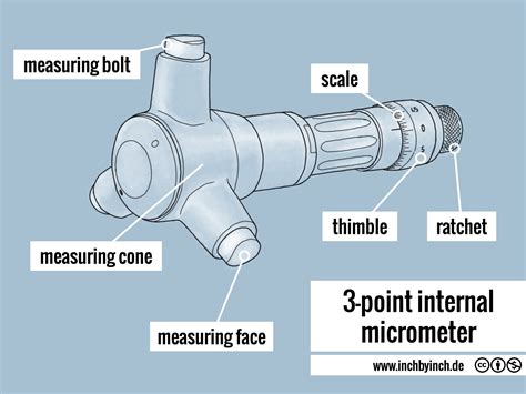 Inch Technical English Pictorial 3 Point Internal Micrometer