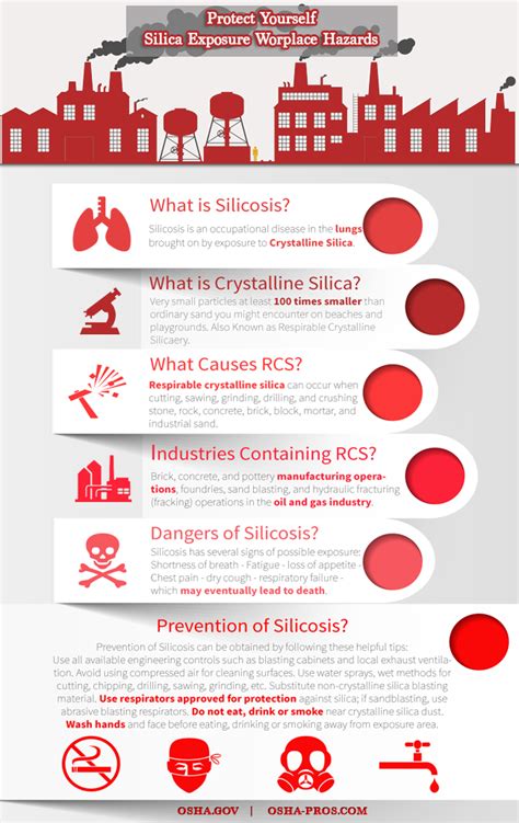 Infographic Protect Yourself From Silica Exposure