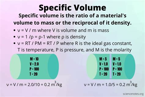 Specific Volume Definition and Examples