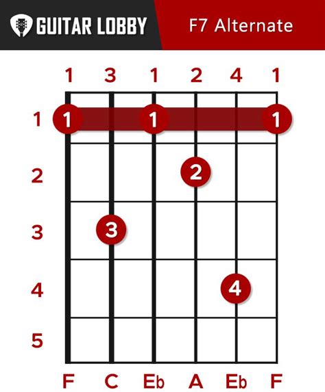 F Guitar Chord Guide 14 Variations And How To Play Guitar Lobby