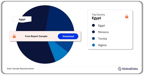 North Africa Destination Tourism Trends Insight By Type Source Markets