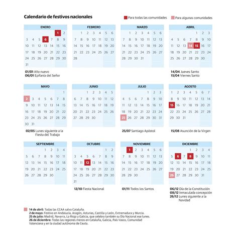 La Seguridad Social Aclara El Calendario Laboral De 2022 Del Boe