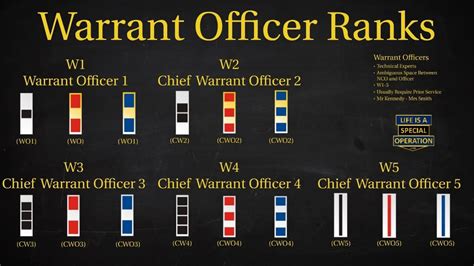 Us Military All Branches Warrant Officer Rank Explained What Is A