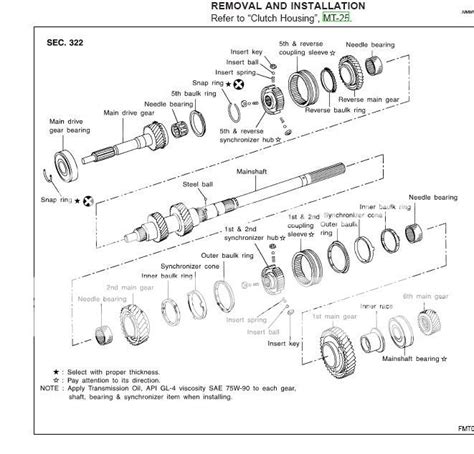 15 Automatic Gearbox Wiring Diagram Basics Gearbox Schematics