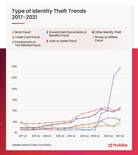 A Guide To Identity Theft Statistics For 2022 Vivid Maps