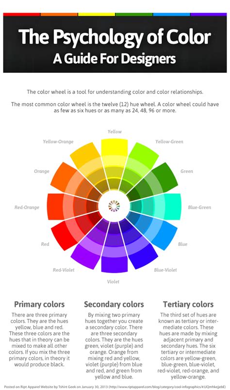 The Psychology Of Color A Guide For Designers Color Psychology Web