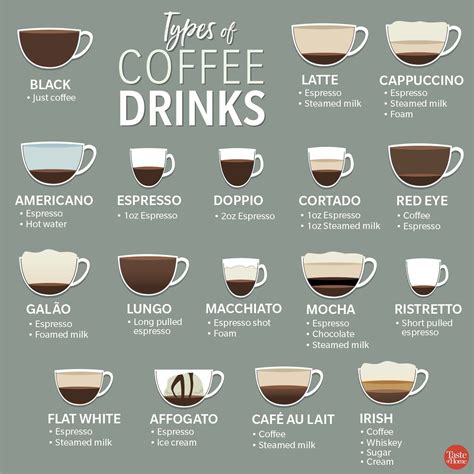 Difference Between Latte And Coffee With Milk Michel Felder