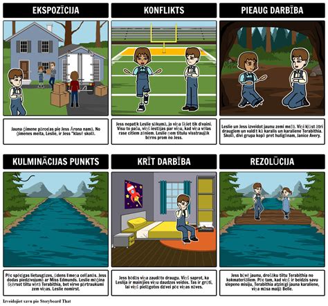 Tilts Uz Terabithia Plot Diagramma Storyboard Por Lv Examples