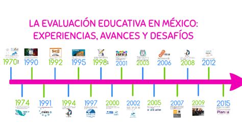 Linea Del Tiempo Evaluacion Porn Sex Picture