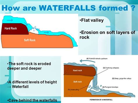 5 Types Of Waterfall Learn What Is Waterfall And How