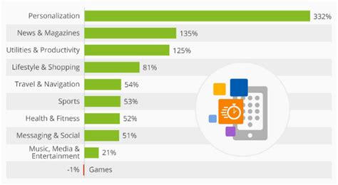 What drives someone to use a mobile app? Latest Mobile App Development trends in 2017 | AndroidPIT ...