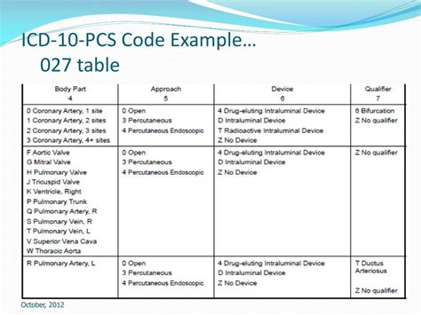 What The Icd 10 Pcs Code For Insertion Of A