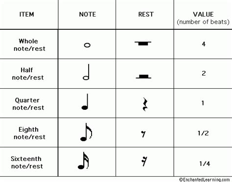 Note And Rest Chart Md Harris Institute Home