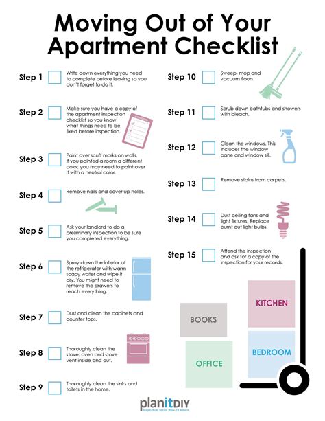 First New Apartment Checklist 40 Essential Templates Templatelab