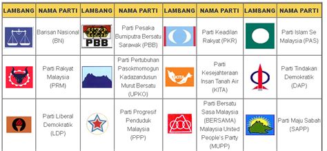 Simbol Parti Politik Di Malaysia Muaturunsini
