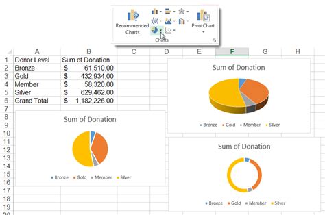 How To Make Multiple Pie Charts From One Table Excel Spreadsheet