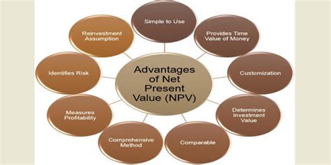 Advantages Of Net Present Value NPV Assignment Point