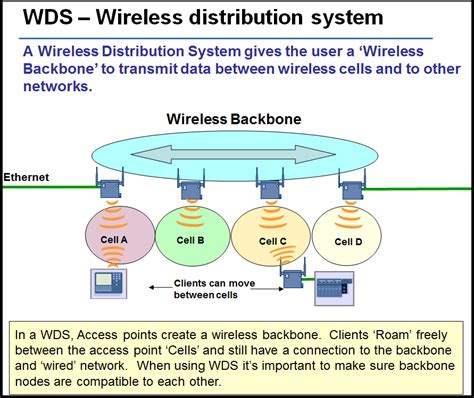 Wifiwds Profinet University