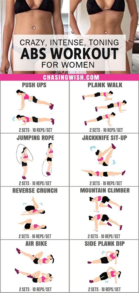 Fitness Crazy Intense And Toning Abs Workout For Women Toned Abs