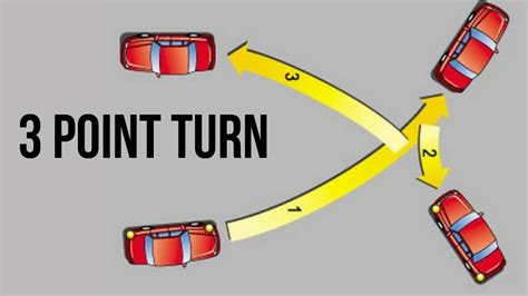 How To Do A Three Point Turn In A Safe Way Car From Japan
