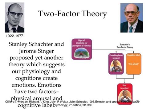 Schachter Singer Theory Of Emotion Cannon 2019 03 07
